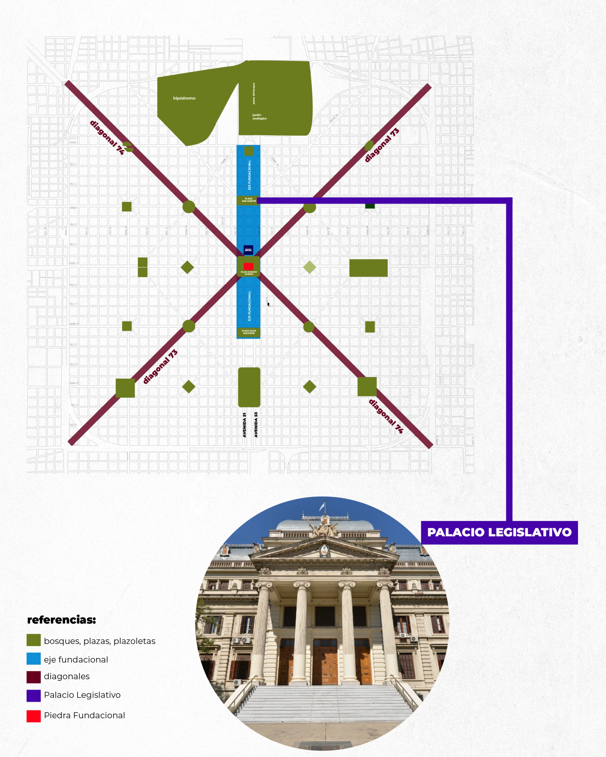 Arquitectura Palacio Legislativo