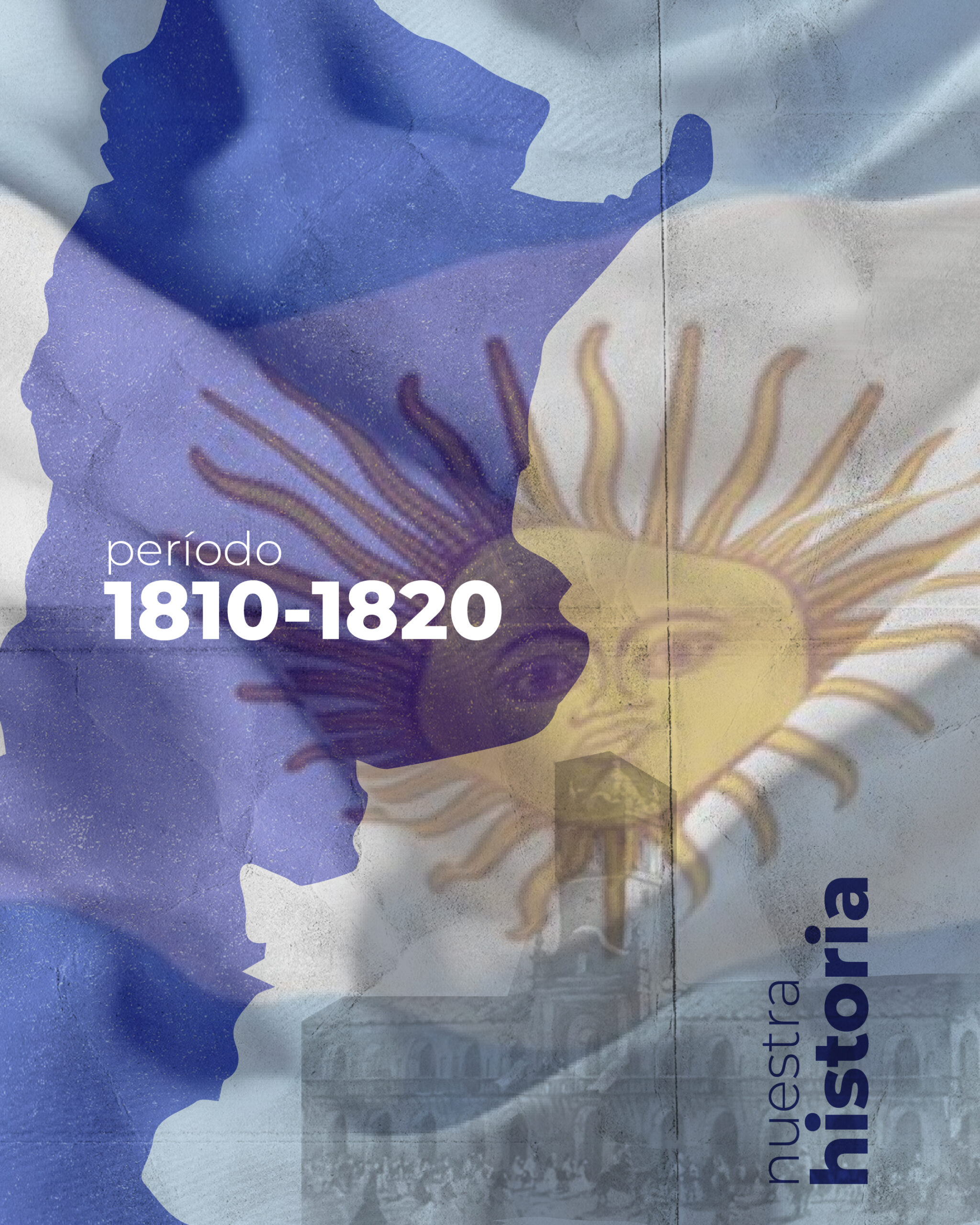 Línea de tiempo. Historia Argentina