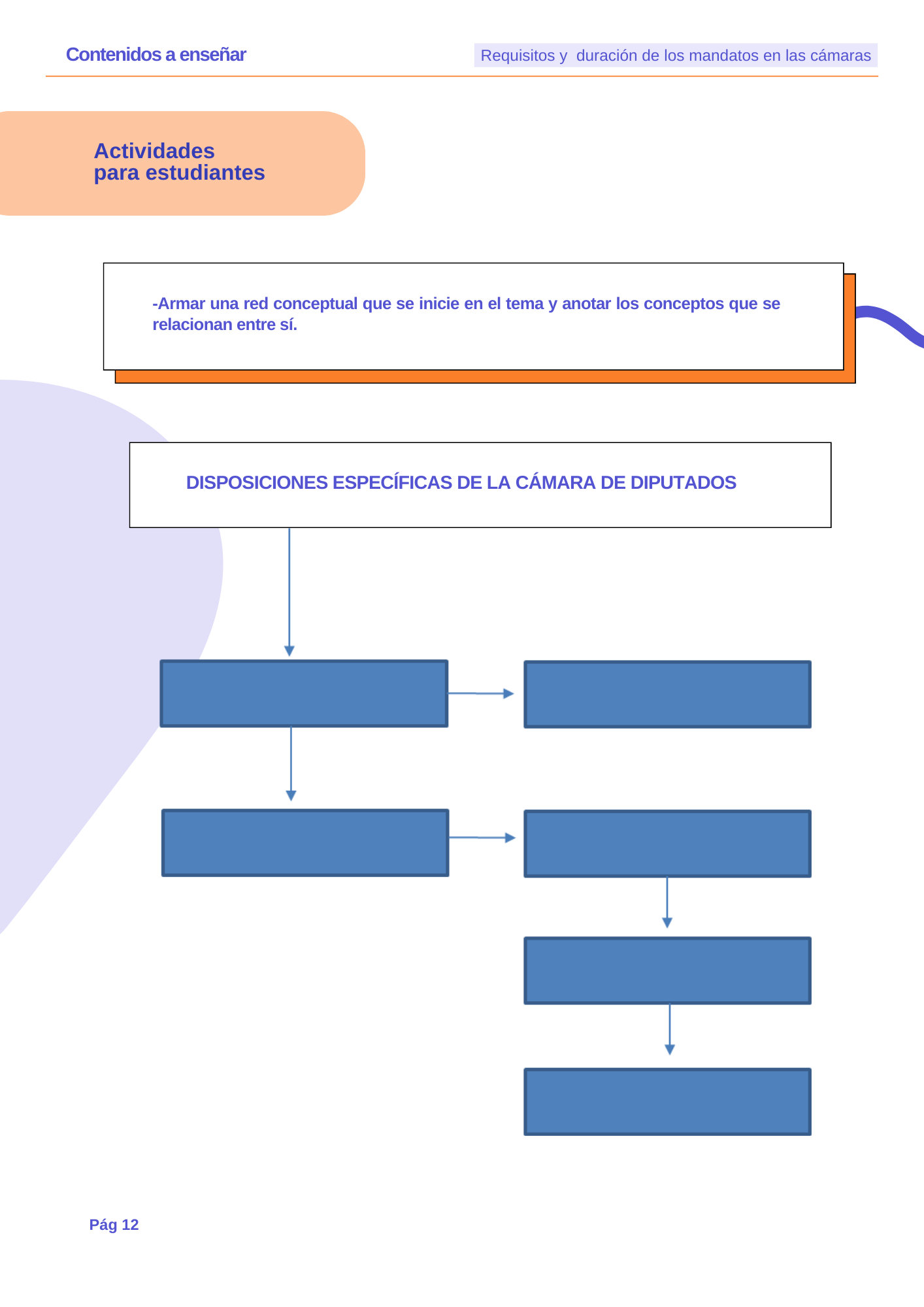 Manual Requisitos y Duración de los Mandatos en las cámaras Secundaria 2