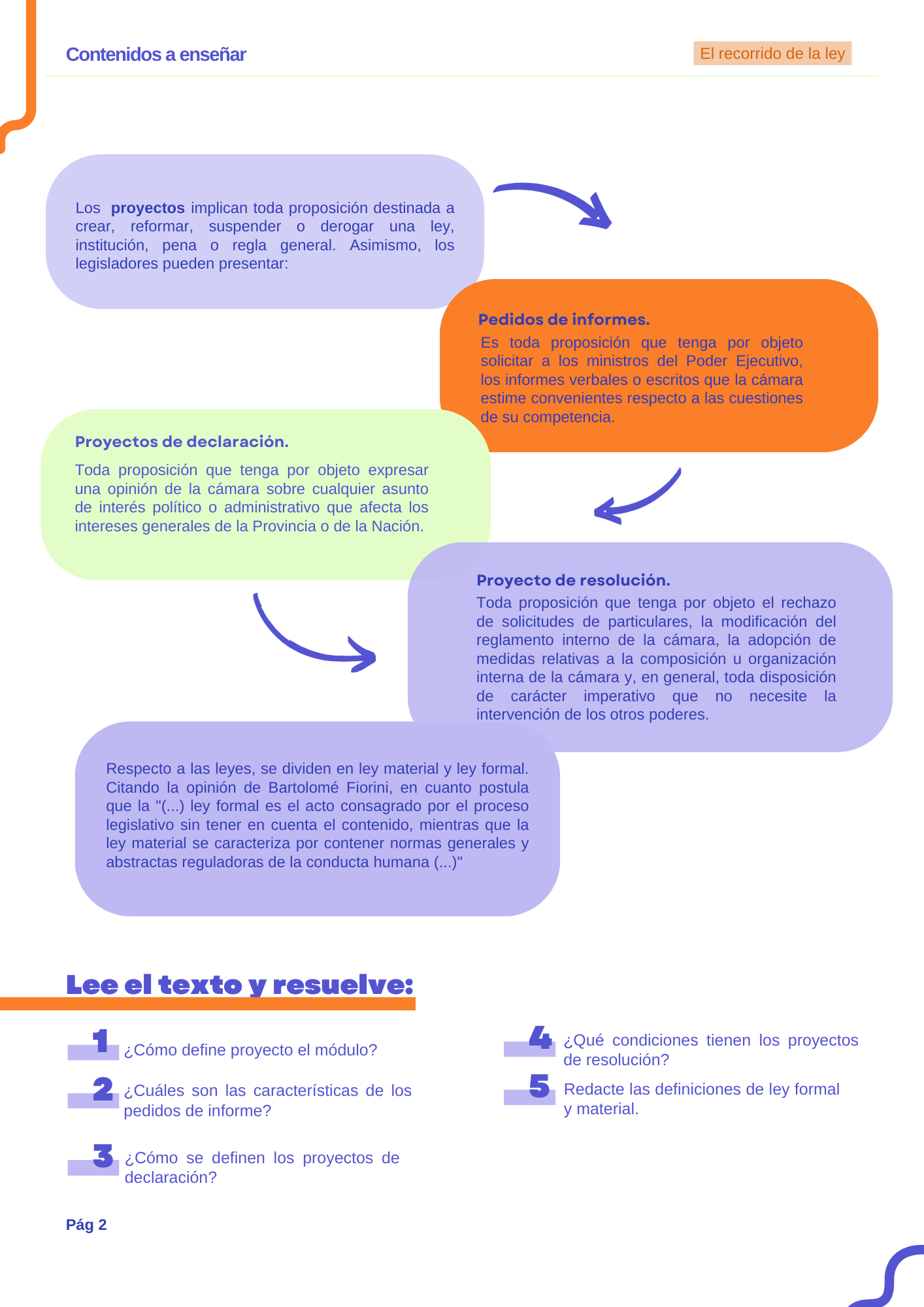 Manual El Recorrido de la Ley Secundaria 4