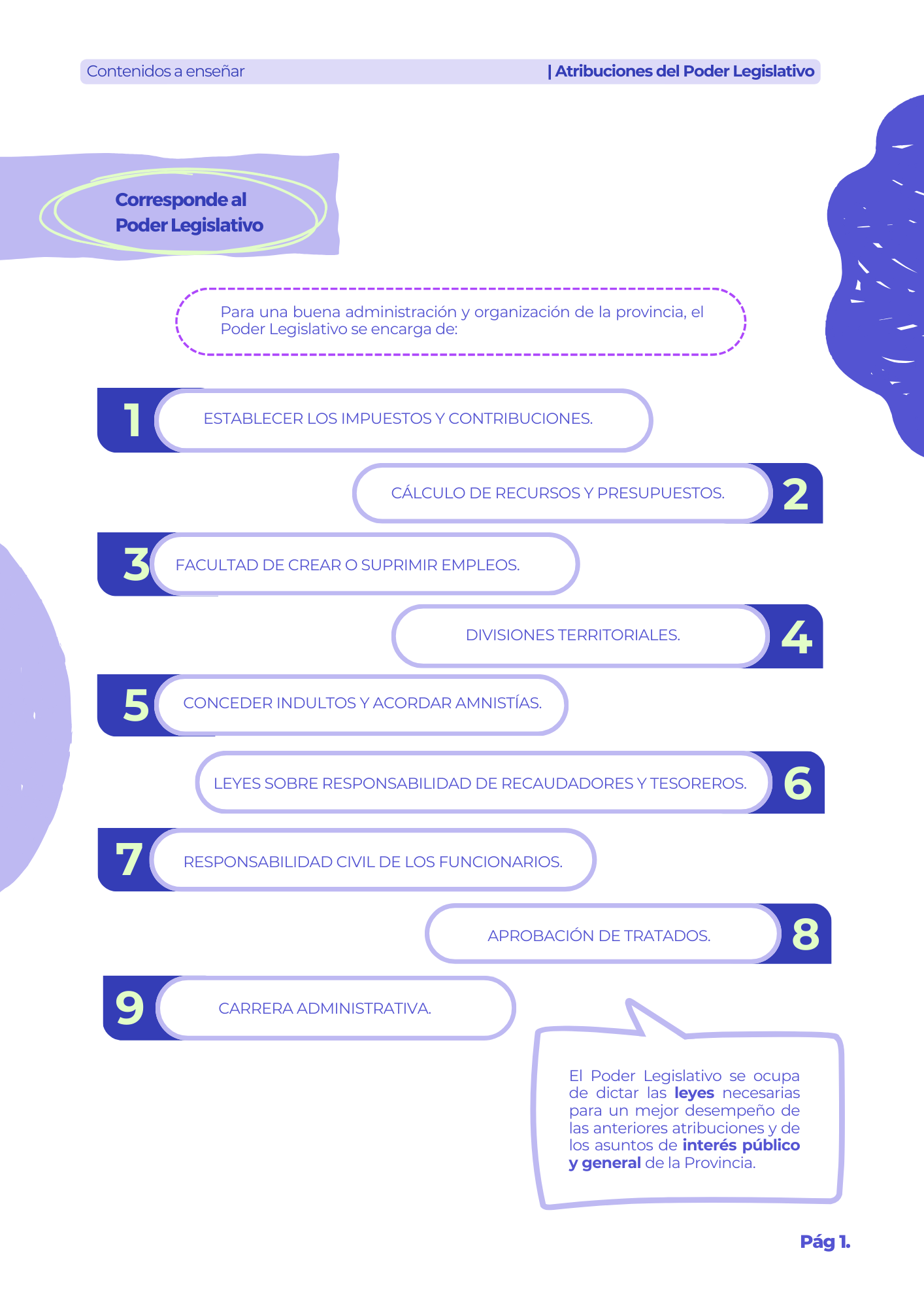 Manual Primaria Atribuciones del Poder Legislativo 3° y 4°