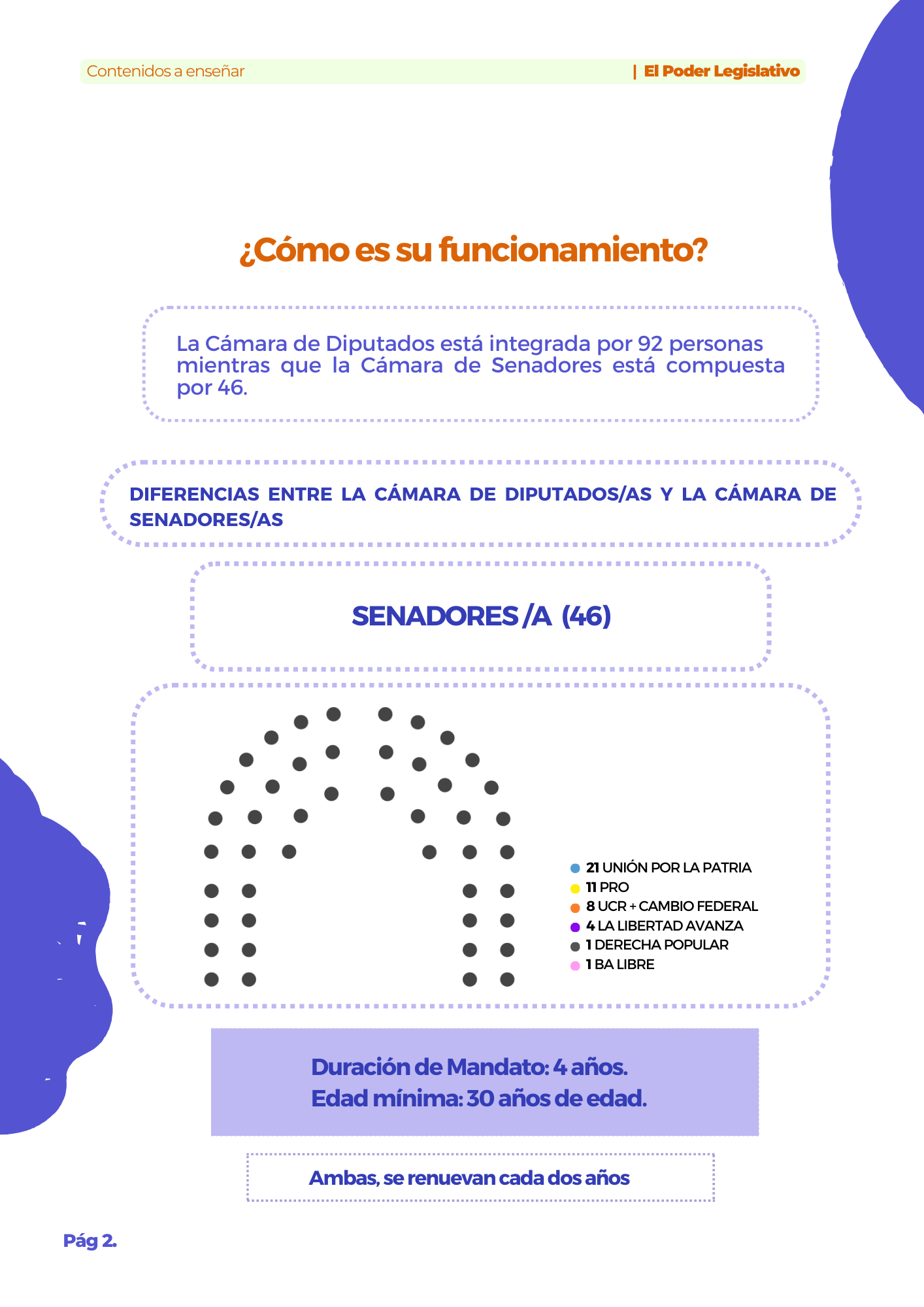 Manual Primaria El Poder Legislativo 3° y 4°