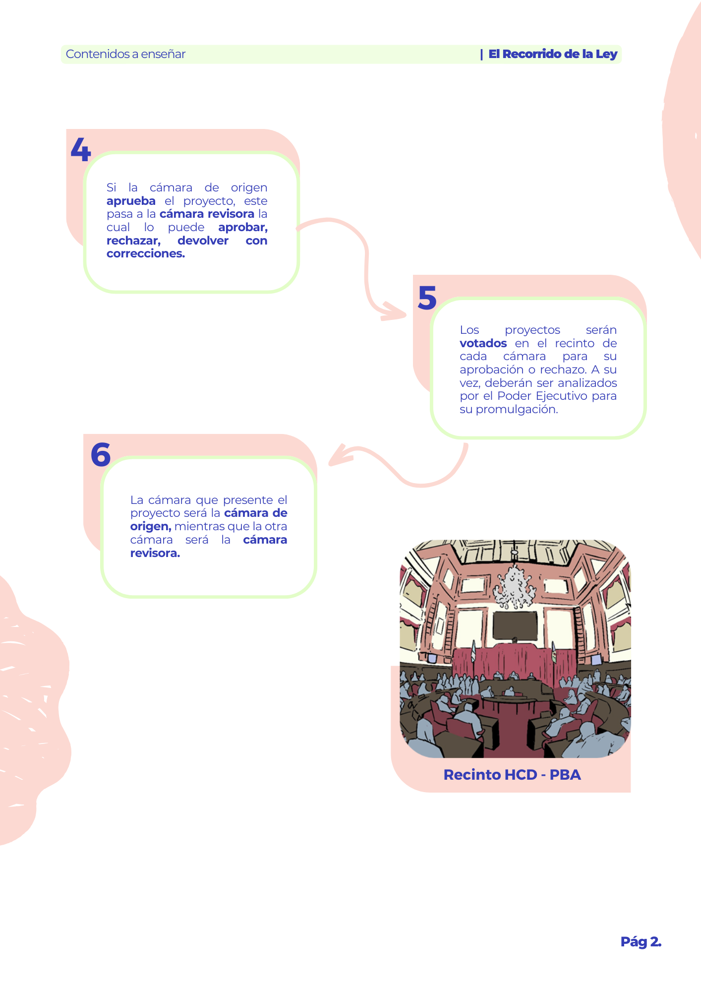 Manual Primaria El recorrido de la ley 3° y 4°