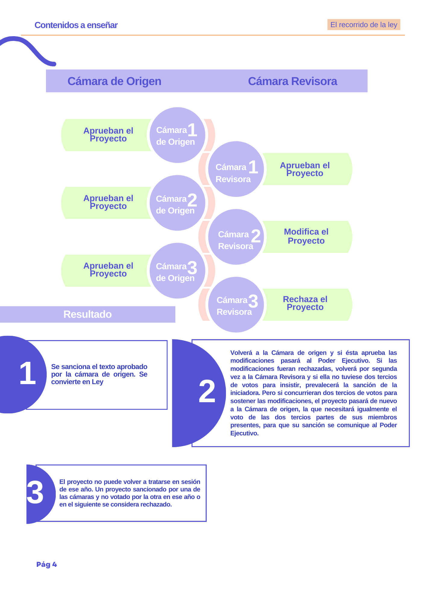 Manual El Recorrido de la Ley Secundaria 4