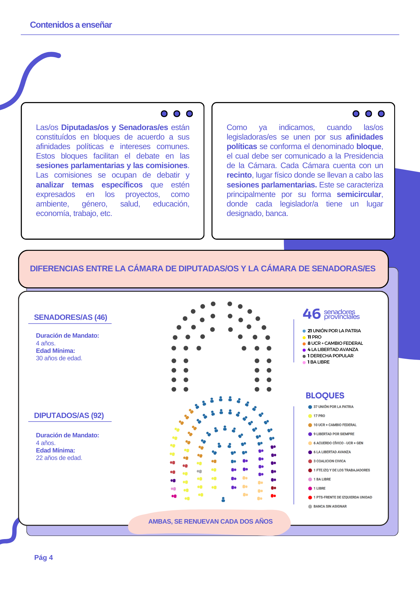 Manual El Poder Legislativo Secundaria 1