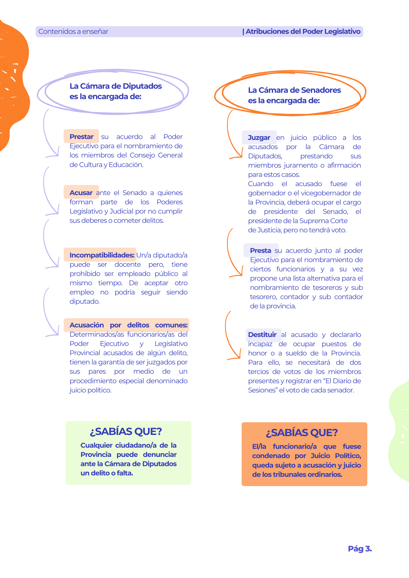 Manual Primaria Atribuciones del Poder Legislativo 3° y 4°