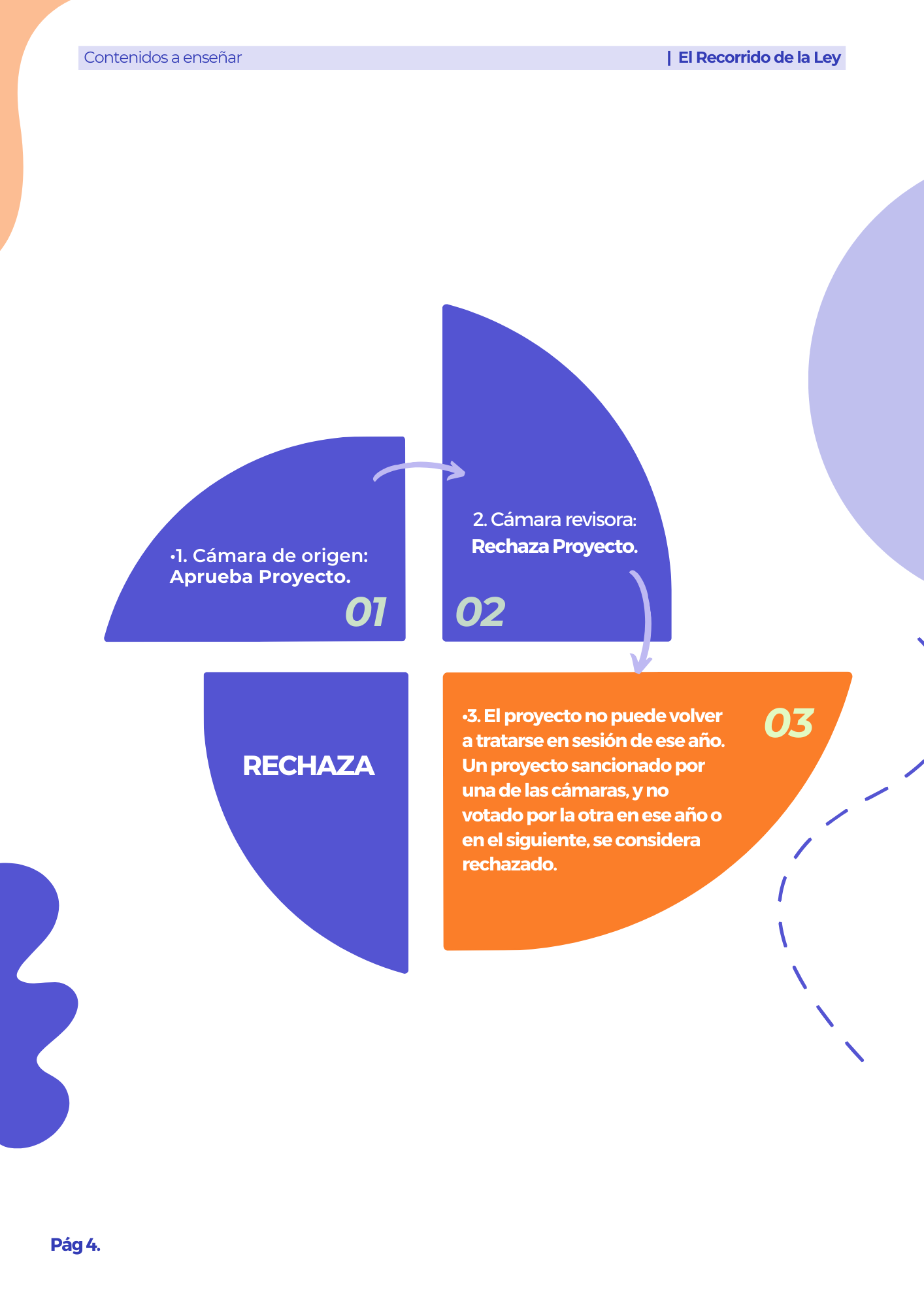 Manual Primaria El Poder Legislativo 5° y 6 °