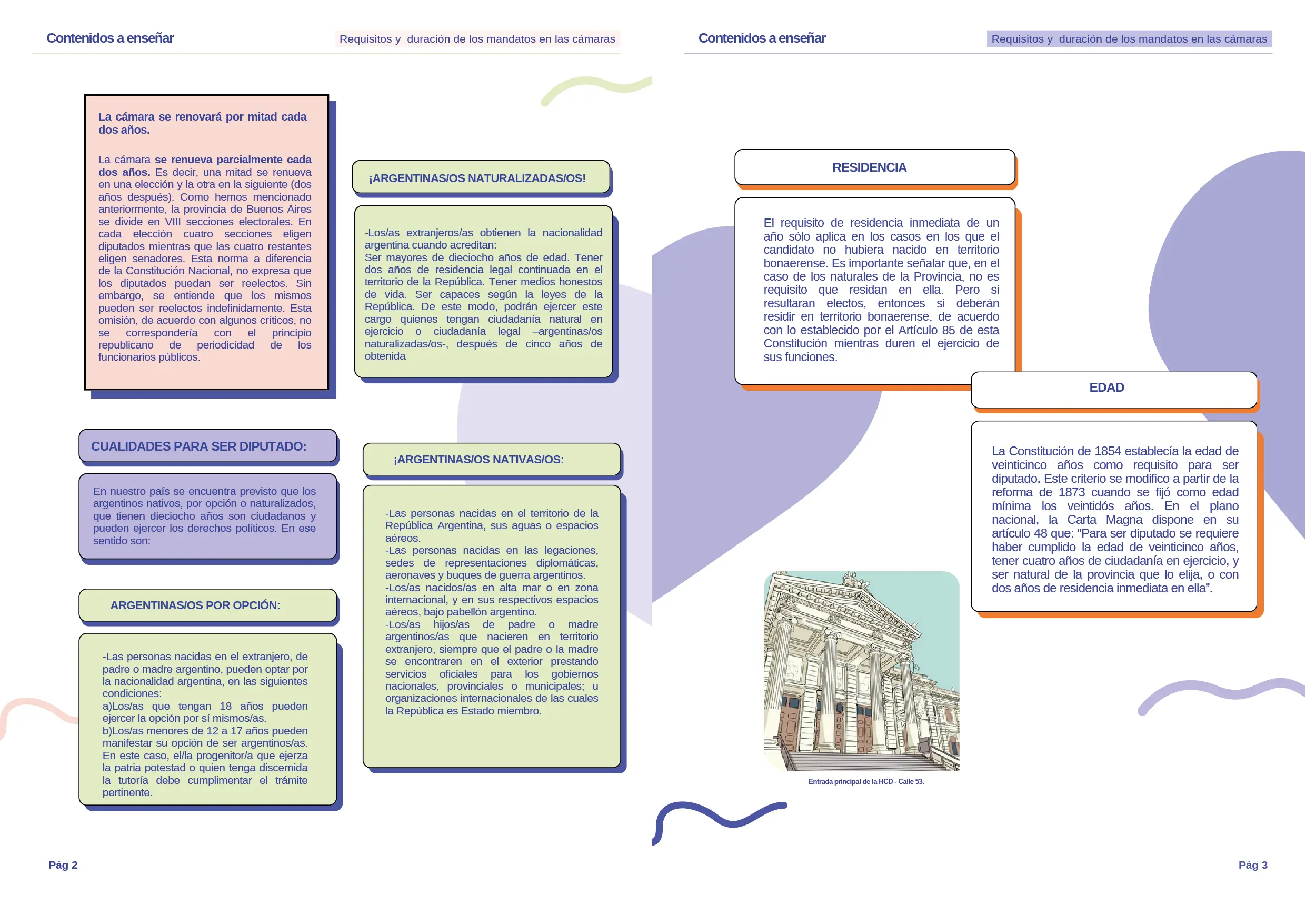 Manual Requisitos y Duración de los Mandatos en las cámaras Secundaria 2