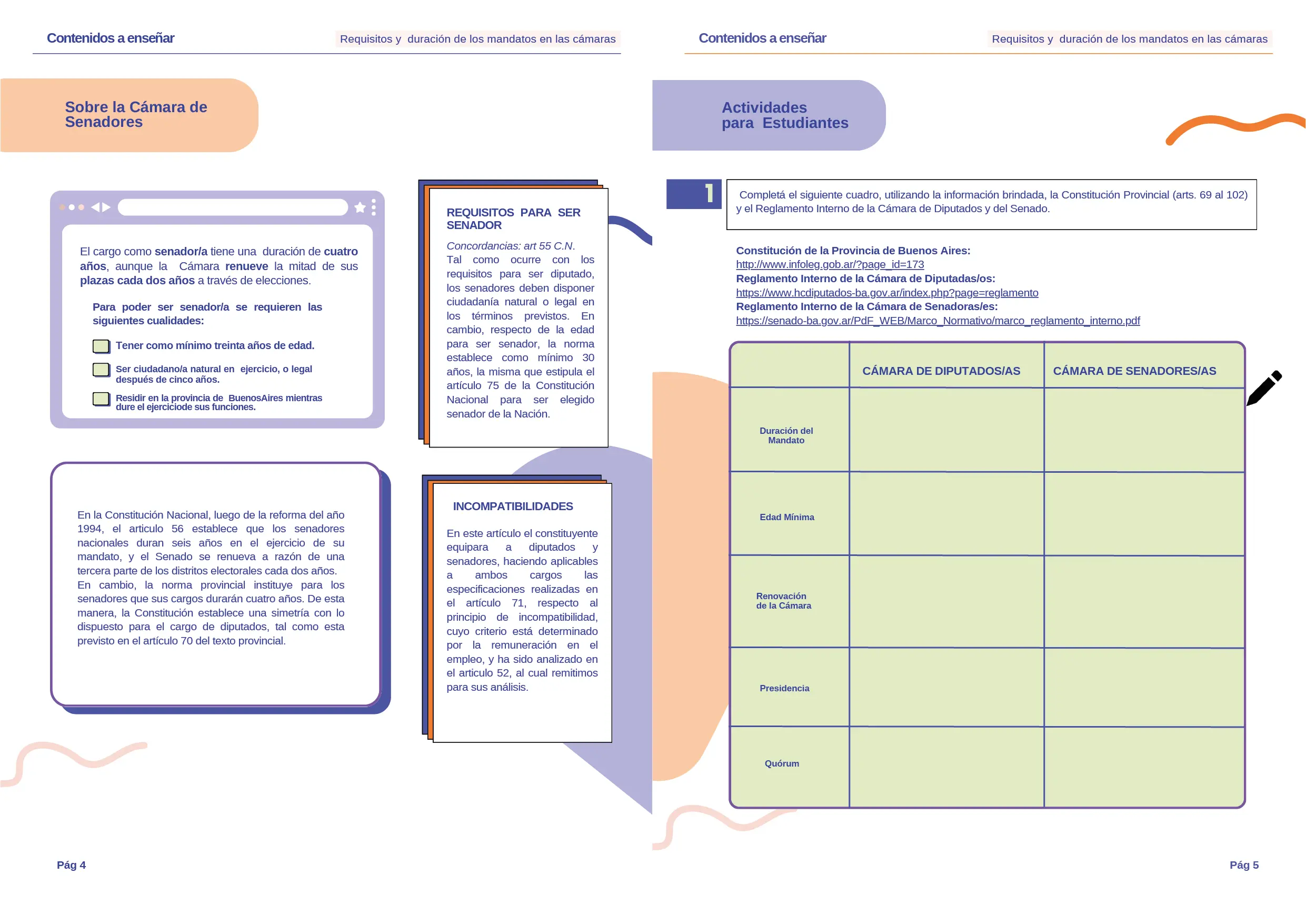 Manual Requisitos y Duración de los Mandatos en las cámaras Secundaria 2