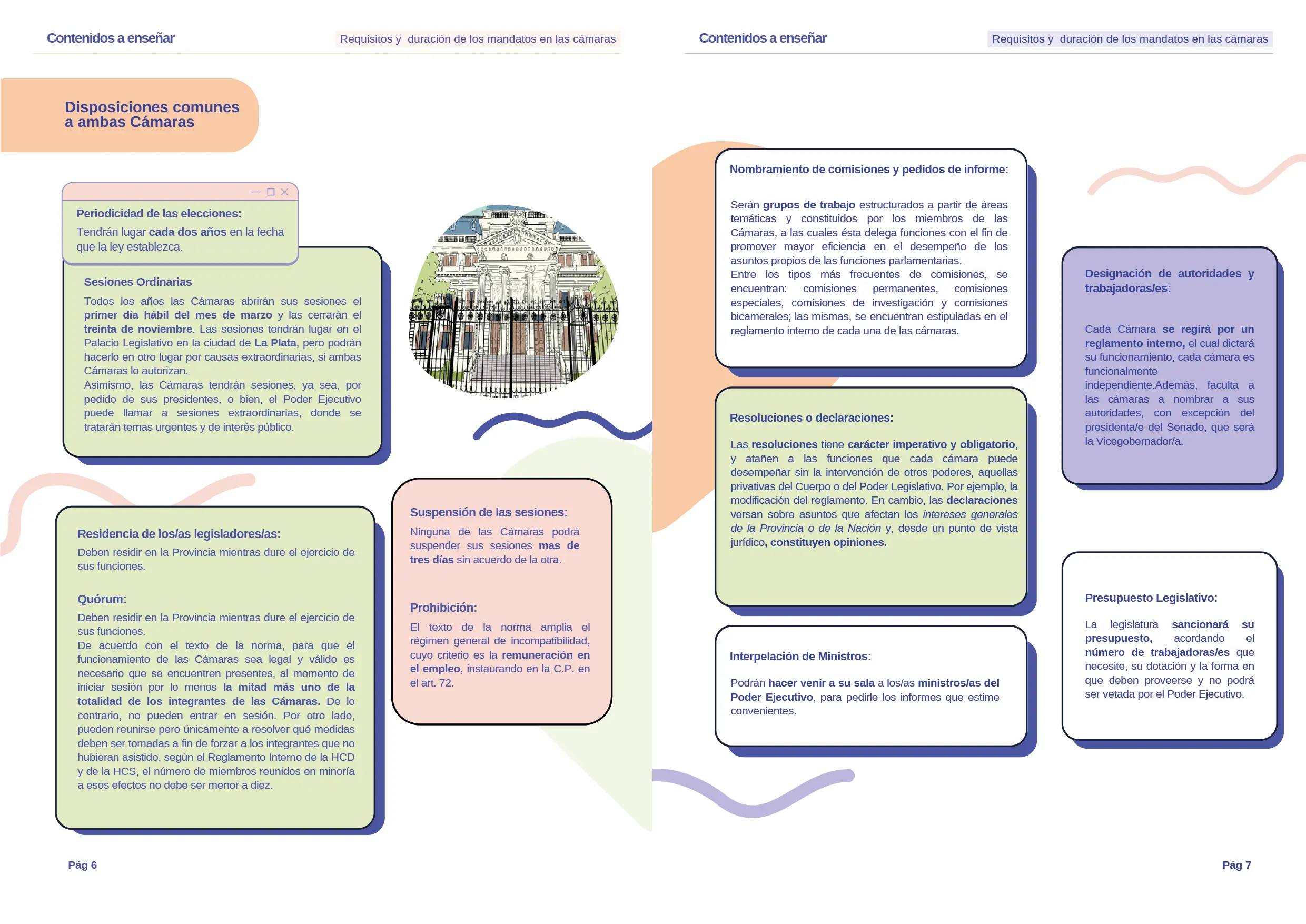 Manual Requisitos y Duración de los Mandatos en las cámaras Secundaria 2