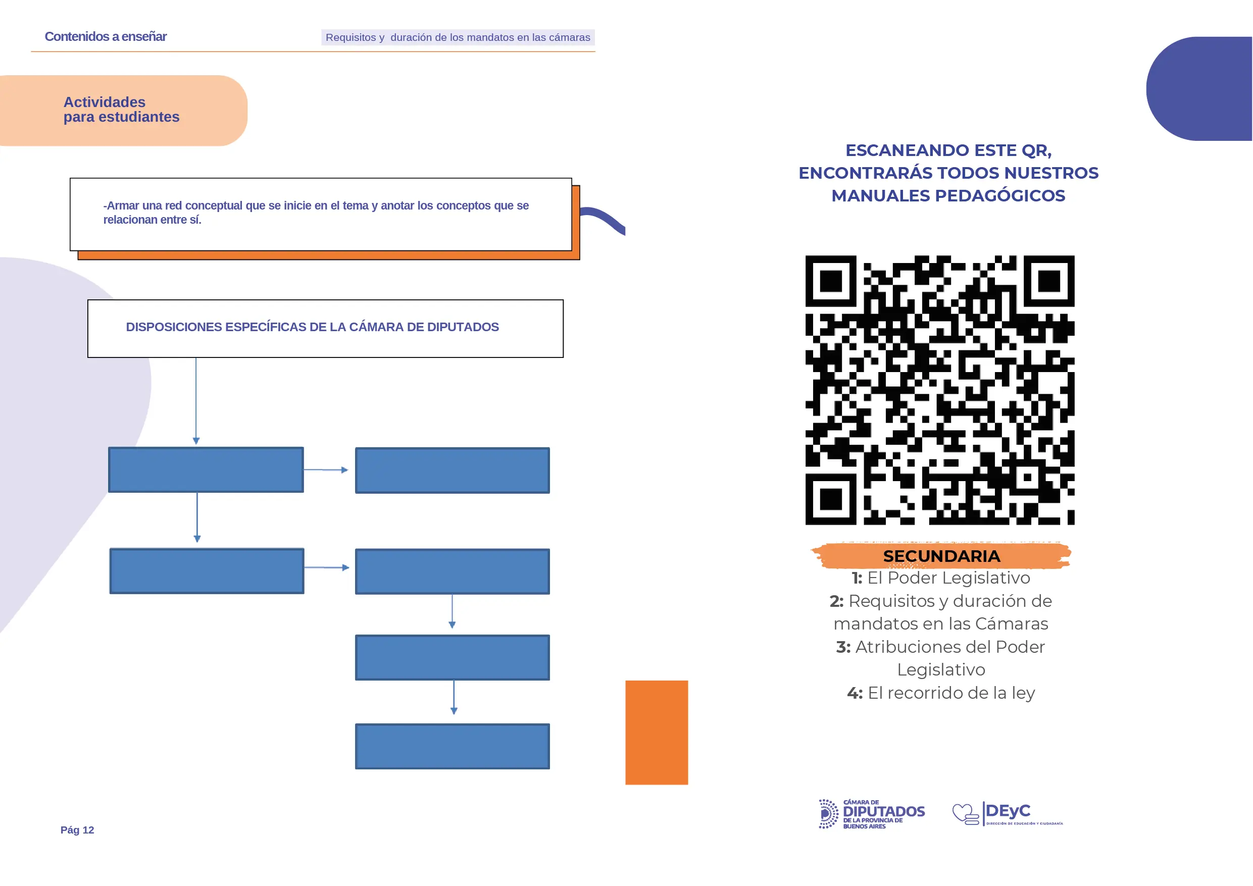 Manual Requisitos y Duración de los Mandatos en las cámaras Secundaria 2