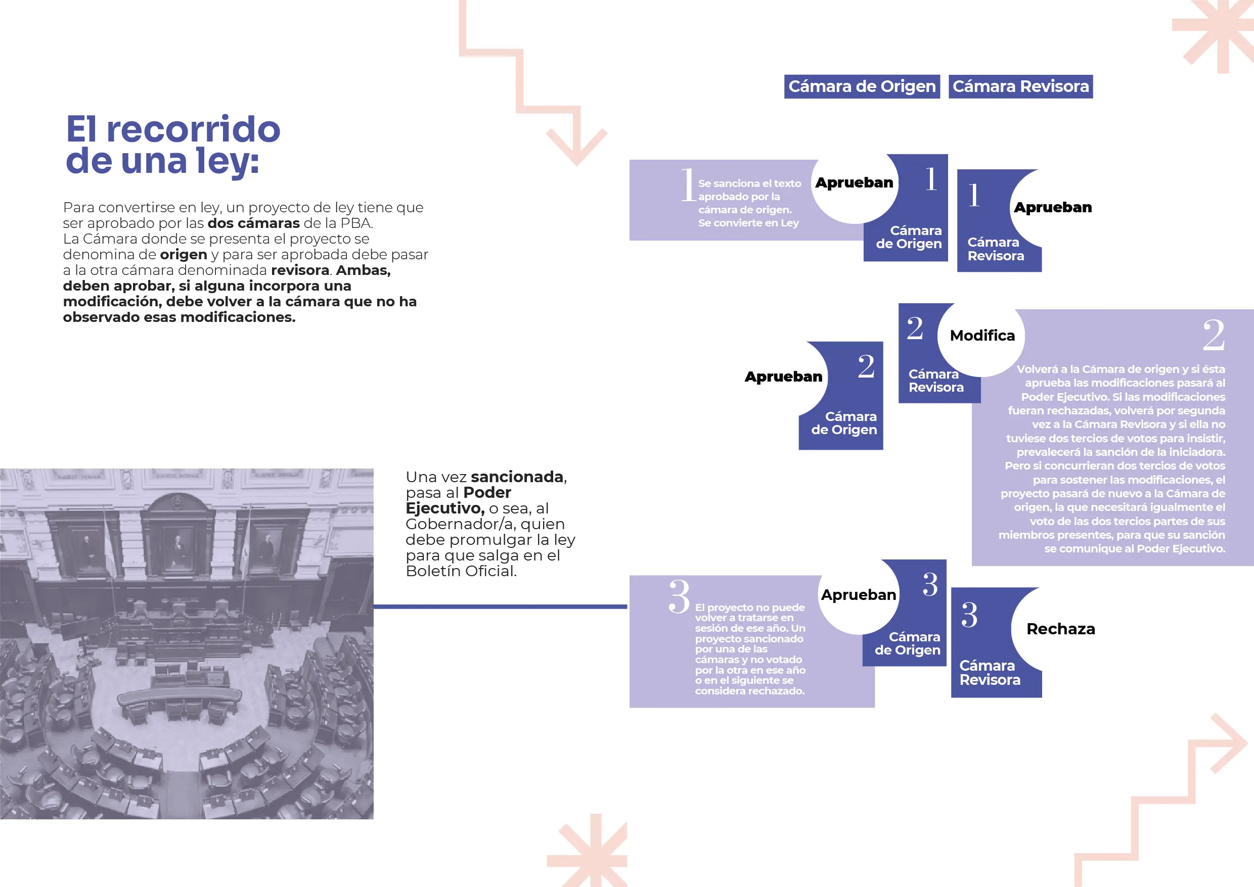 Manual Nuestros Derechos como Bonaerenses