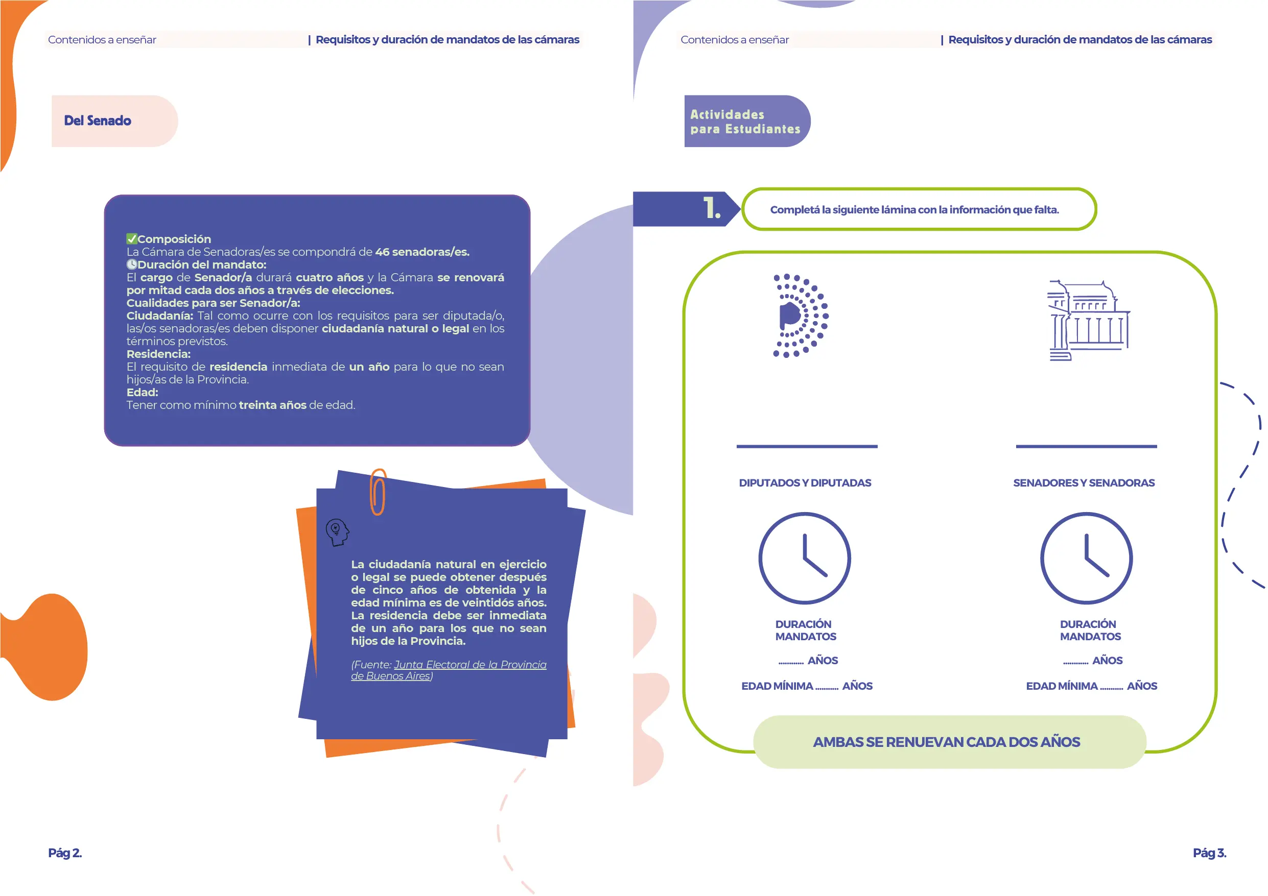 Manual Primaria Requisitos y Duración de Mandatos en las Cámaras 5° y 6 °