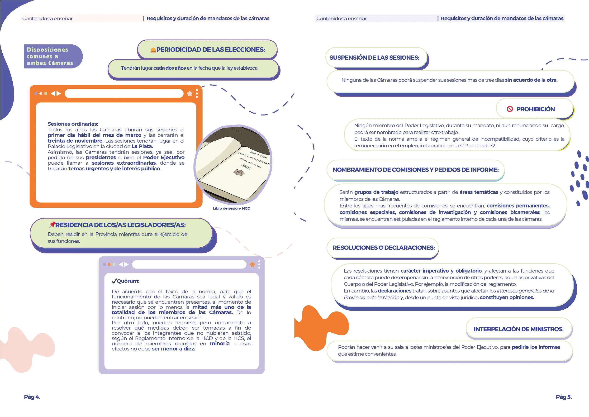 Manual Primaria Requisitos y Duración de Mandatos en las Cámaras 5° y 6 °