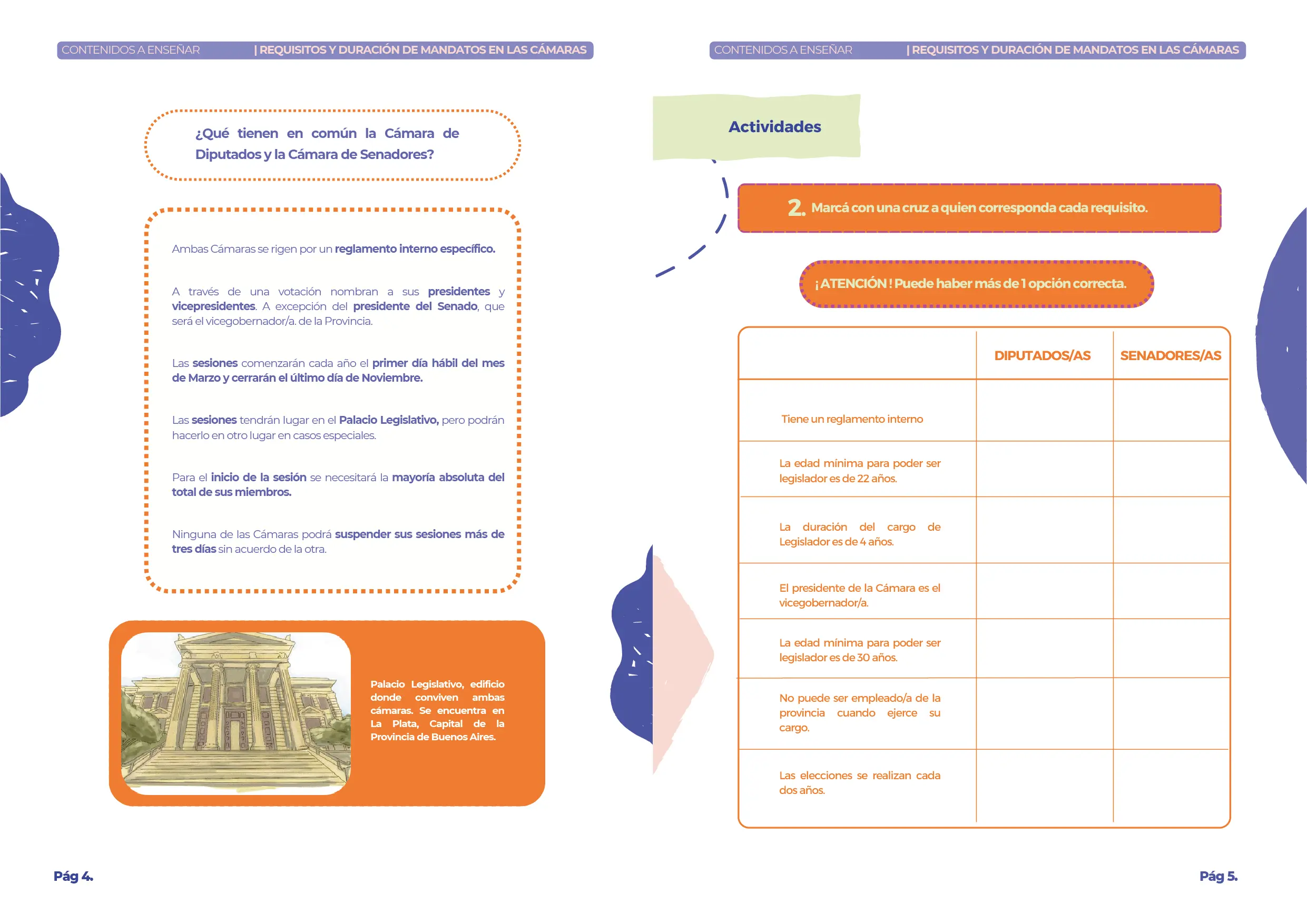 Manual Primaria Requisitos y Duración de Mandatos en las Cámaras 3° y 4°