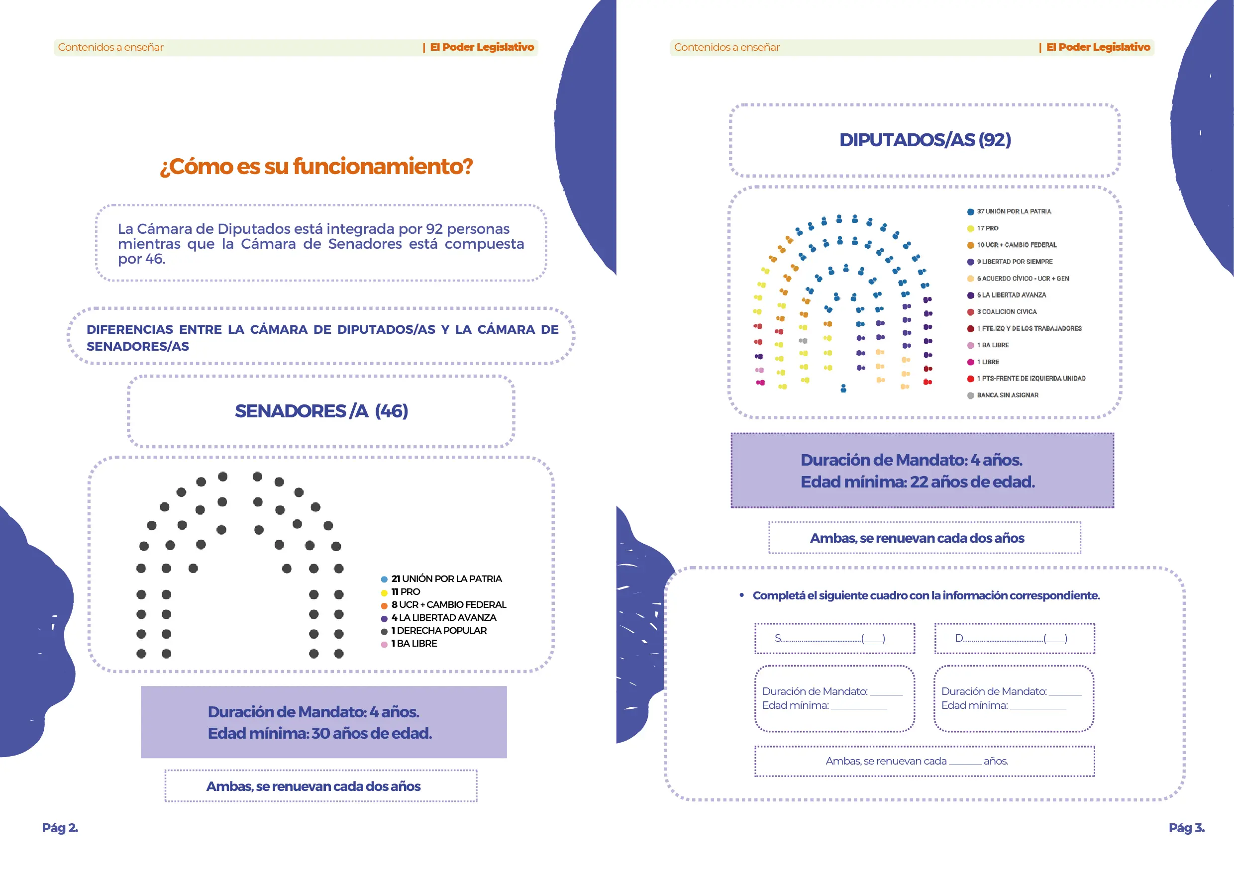 Manual Primaria El Poder Legislativo 3° y 4°