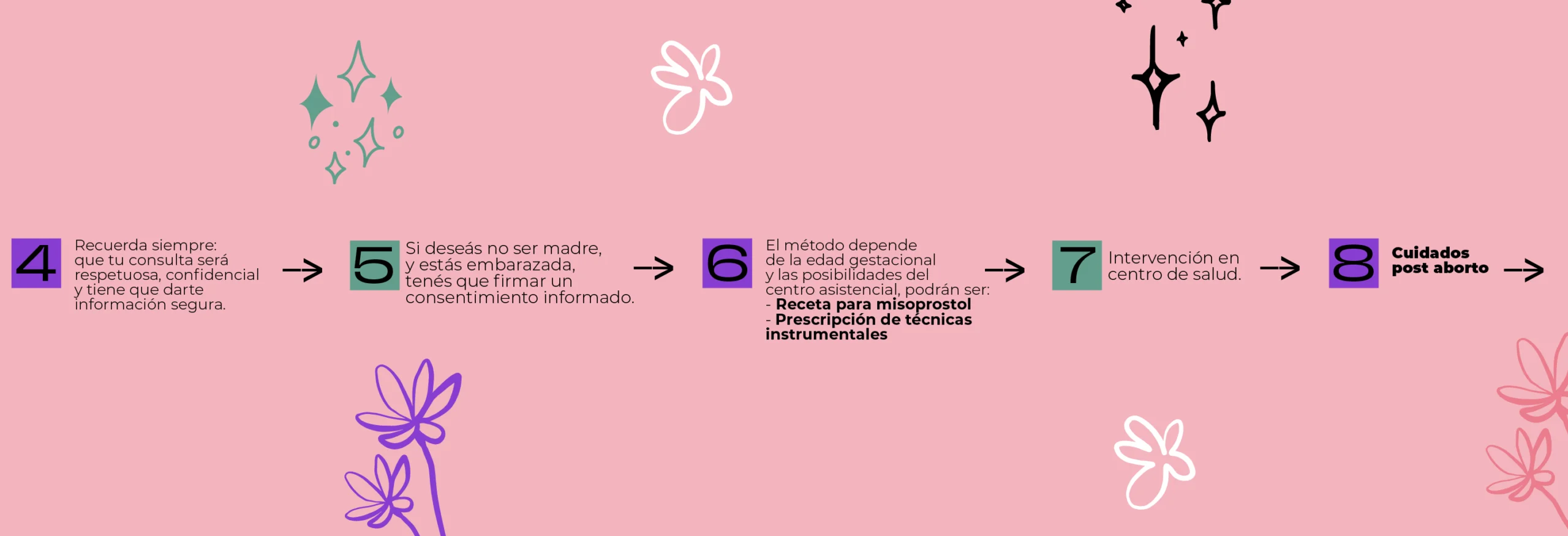 Cómo acceder a un aborto legal