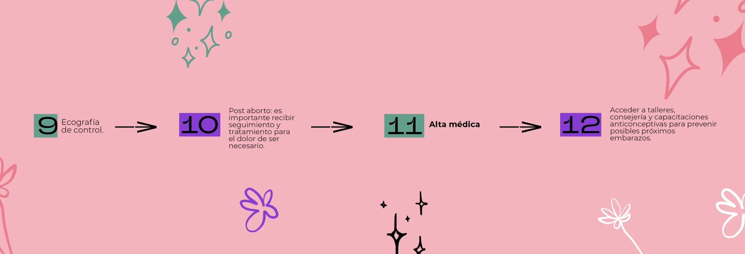 Cómo acceder a un aborto legal