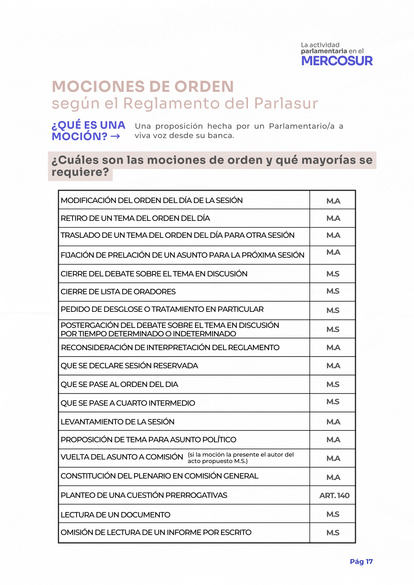 ¿Qué es el Mercosur?