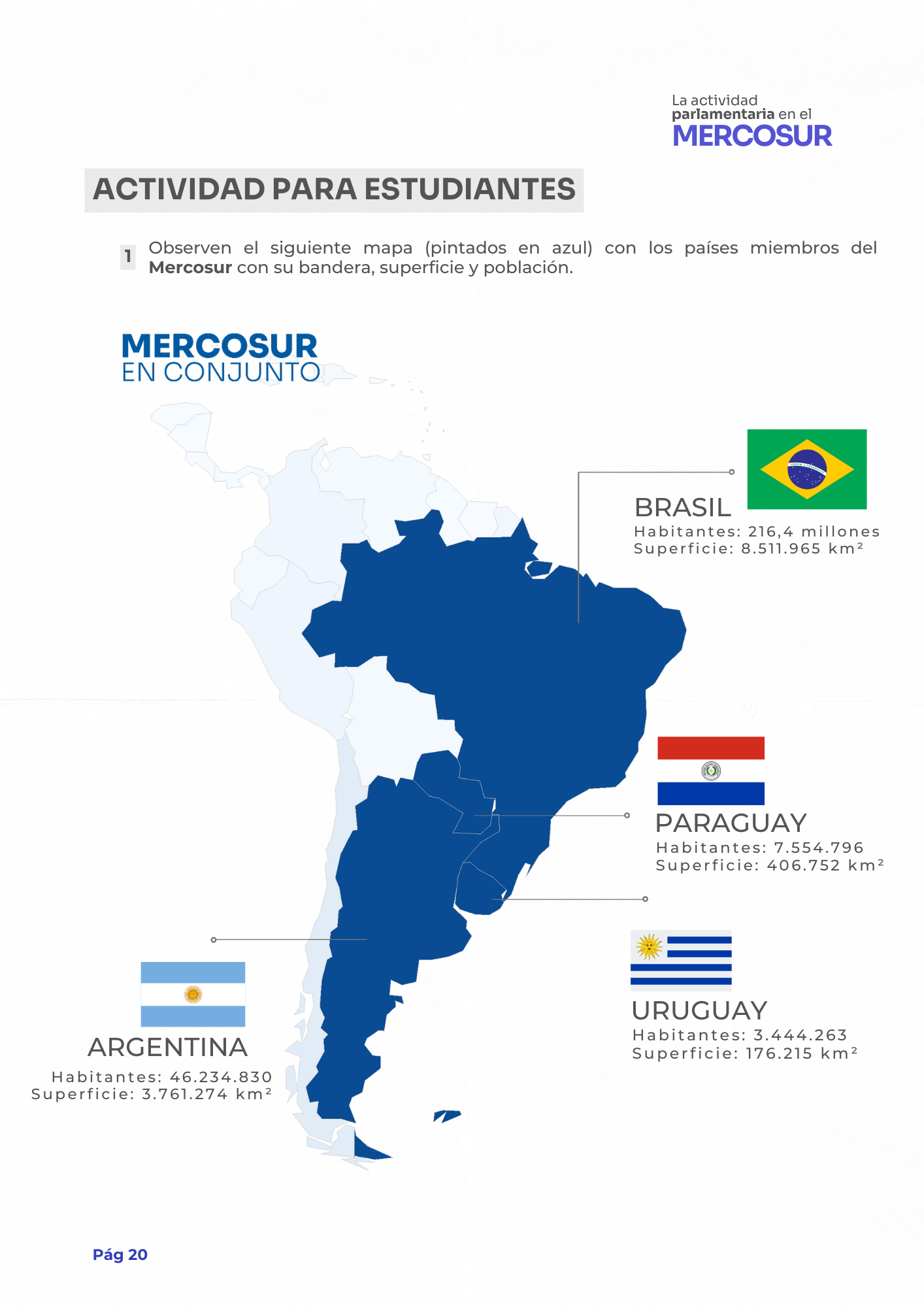 ¿Qué es el Mercosur?