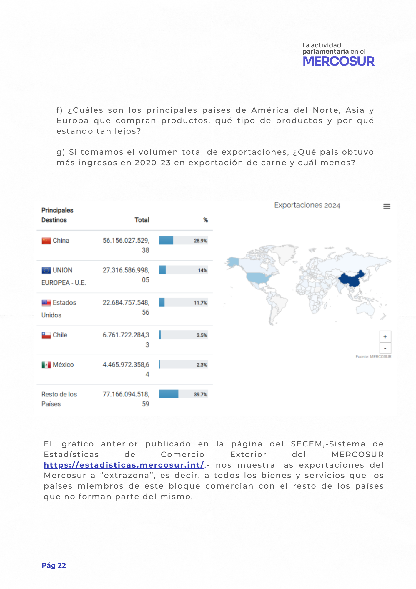 ¿Qué es el Mercosur?