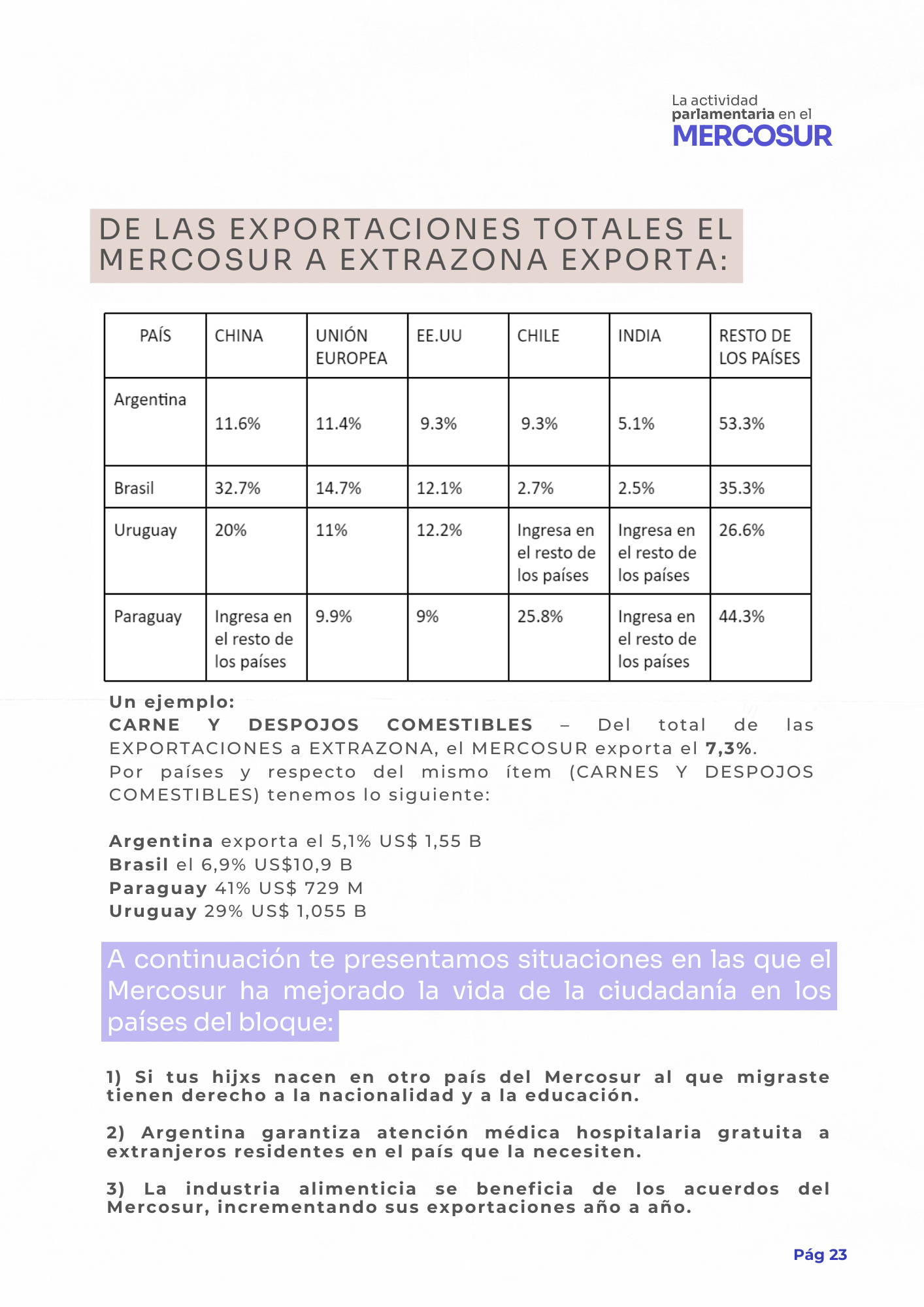 ¿Qué es el Mercosur?