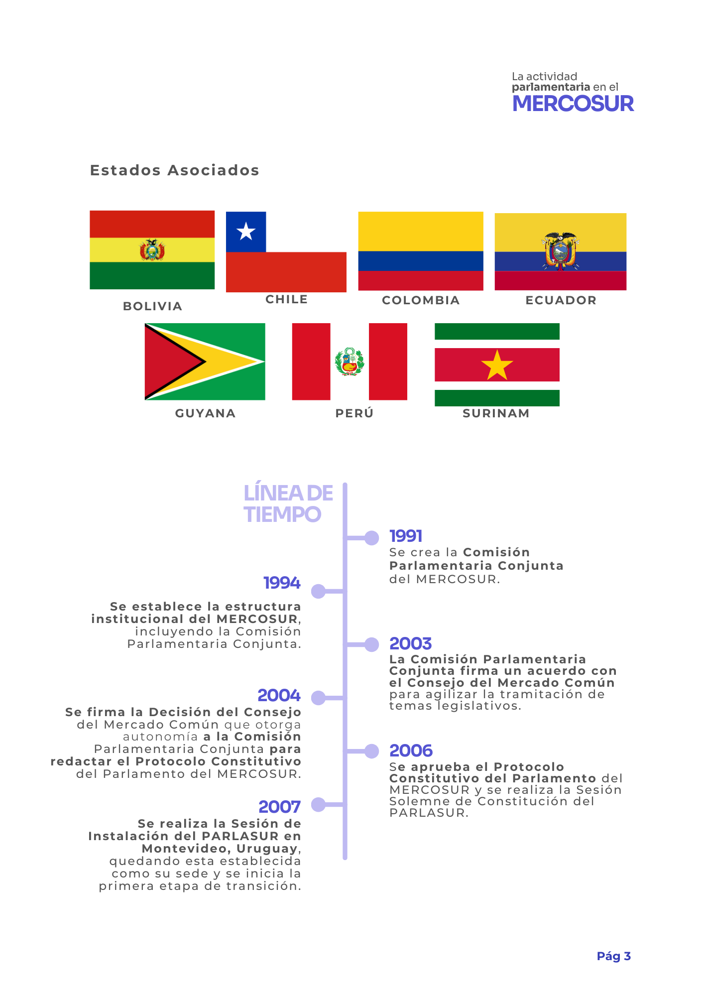 ¿Qué es el Mercosur?