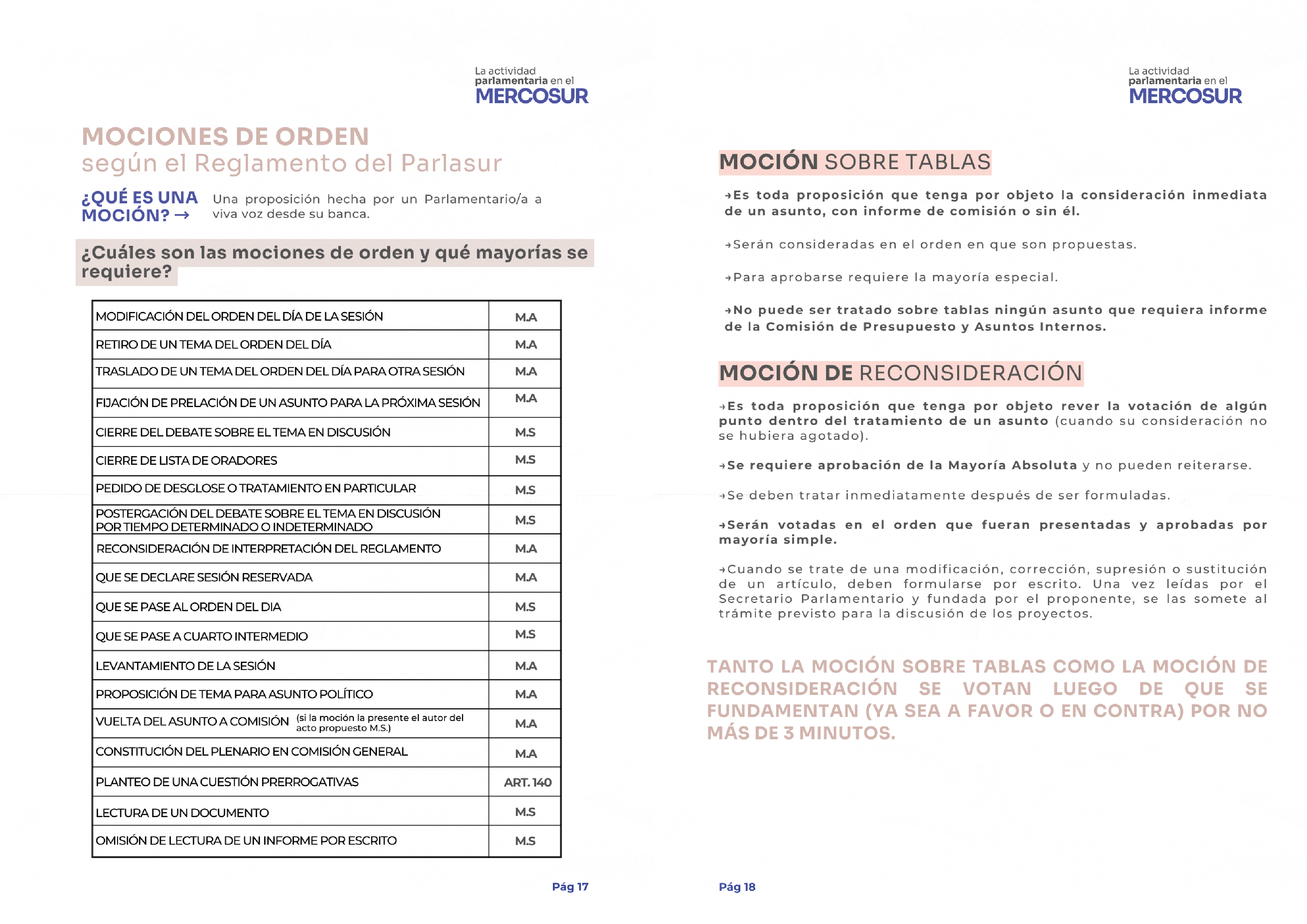 ¿Qué es el Mercosur?