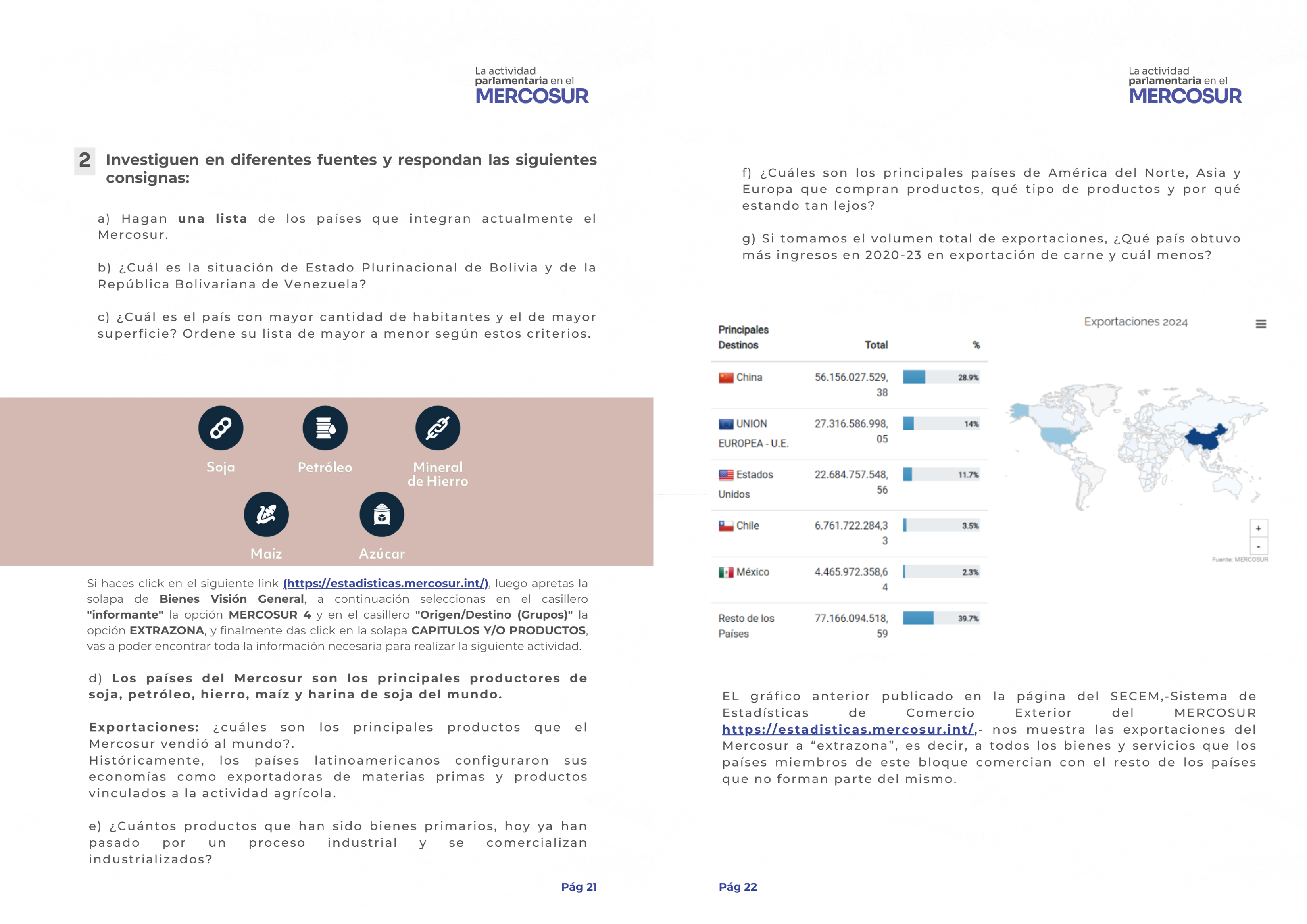 ¿Qué es el Mercosur?